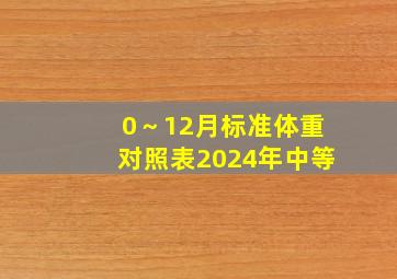 0～12月标准体重对照表2024年中等