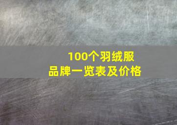 100个羽绒服品牌一览表及价格