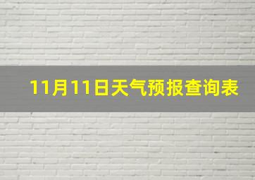 11月11日天气预报查询表