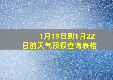 1月19日到1月22日的天气预报查询表格