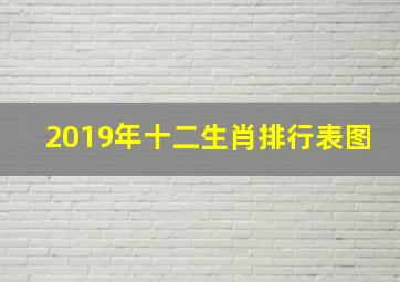 2019年十二生肖排行表图