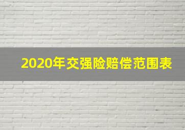 2020年交强险赔偿范围表