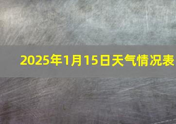 2025年1月15日天气情况表