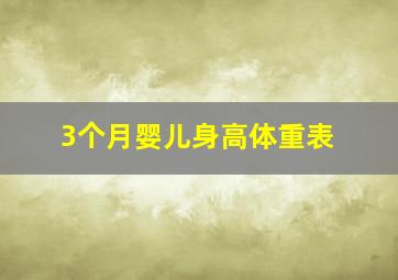 3个月婴儿身高体重表