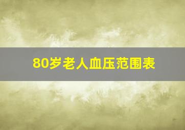 80岁老人血压范围表