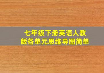 七年级下册英语人教版各单元思维导图简单