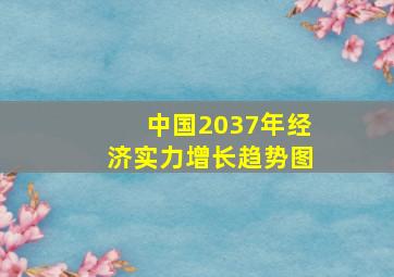 中国2037年经济实力增长趋势图