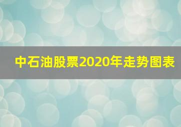 中石油股票2020年走势图表