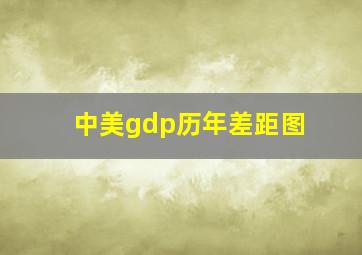 中美gdp历年差距图