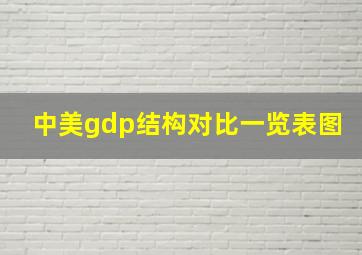 中美gdp结构对比一览表图