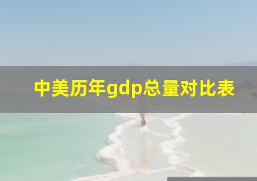 中美历年gdp总量对比表