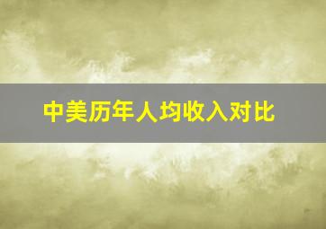 中美历年人均收入对比