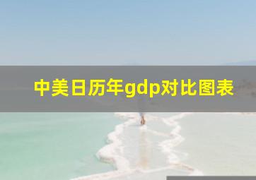 中美日历年gdp对比图表