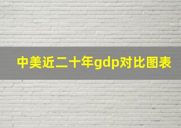 中美近二十年gdp对比图表