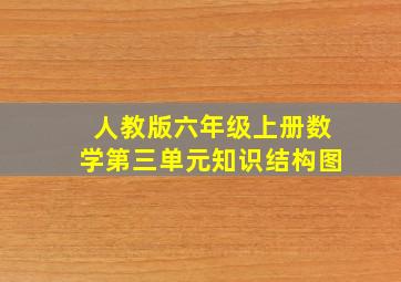 人教版六年级上册数学第三单元知识结构图