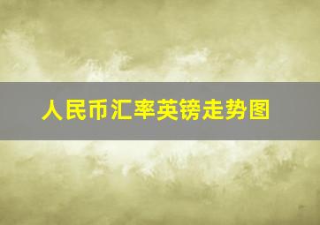 人民币汇率英镑走势图