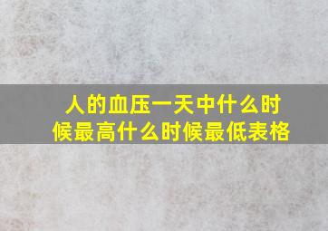 人的血压一天中什么时候最高什么时候最低表格