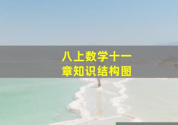 八上数学十一章知识结构图