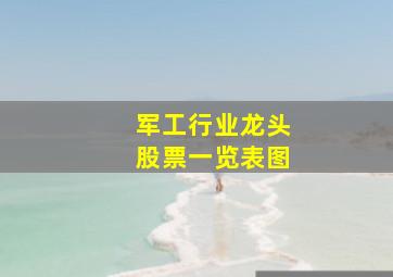 军工行业龙头股票一览表图