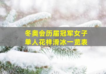 冬奥会历届冠军女子单人花样滑冰一览表