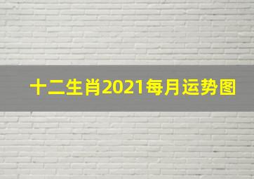 十二生肖2021每月运势图