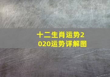 十二生肖运势2020运势详解图