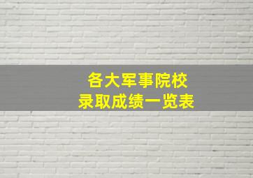 各大军事院校录取成绩一览表