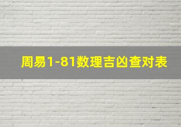 周易1-81数理吉凶查对表