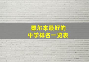 墨尔本最好的中学排名一览表