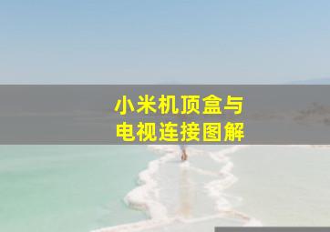 小米机顶盒与电视连接图解