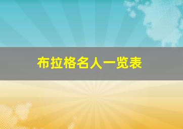 布拉格名人一览表