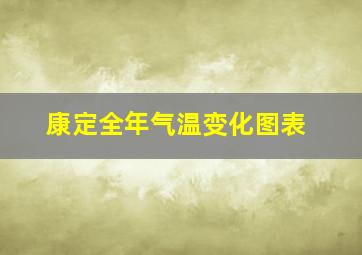 康定全年气温变化图表