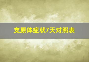 支原体症状7天对照表