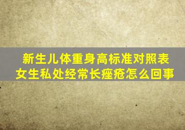 新生儿体重身高标准对照表女生私处经常长痤疮怎么回事