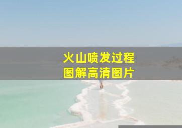 火山喷发过程图解高清图片