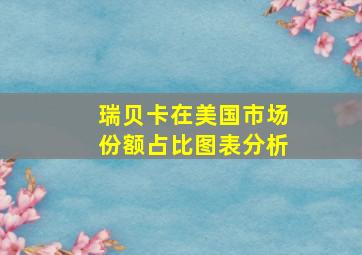 瑞贝卡在美国市场份额占比图表分析