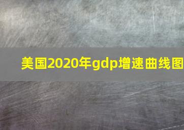 美国2020年gdp增速曲线图