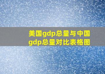 美国gdp总量与中国gdp总量对比表格图