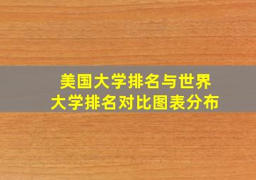 美国大学排名与世界大学排名对比图表分布