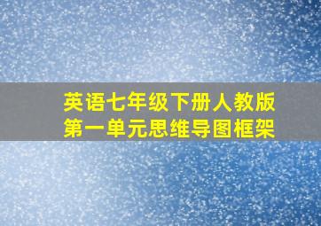 英语七年级下册人教版第一单元思维导图框架