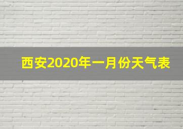 西安2020年一月份天气表