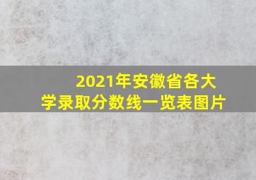 2021年安徽省各大学录取分数线一览表图片