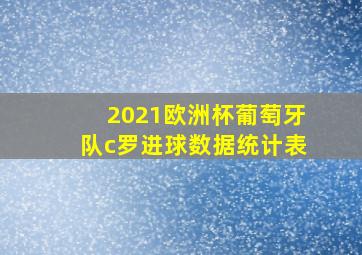 2021欧洲杯葡萄牙队c罗进球数据统计表