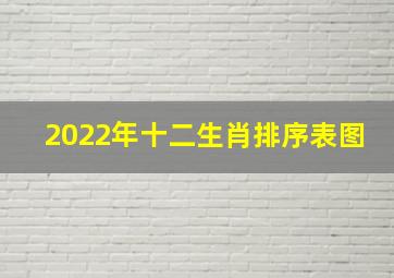 2022年十二生肖排序表图