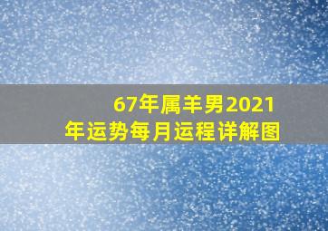 67年属羊男2021年运势每月运程详解图