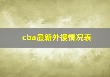 cba最新外援情况表