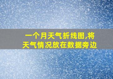 一个月天气折线图,将天气情况放在数据旁边