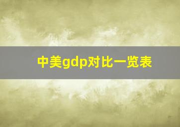 中美gdp对比一览表