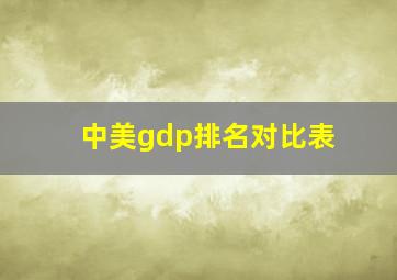 中美gdp排名对比表