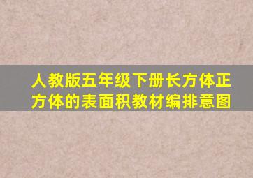 人教版五年级下册长方体正方体的表面积教材编排意图